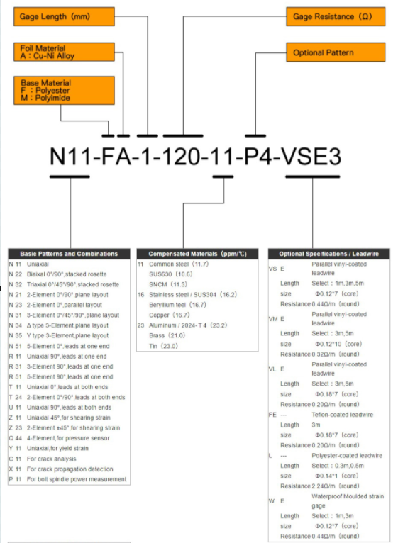 เซนเซอร์วัด STRAIN GUAGE เเบบ N11 Uniaxial